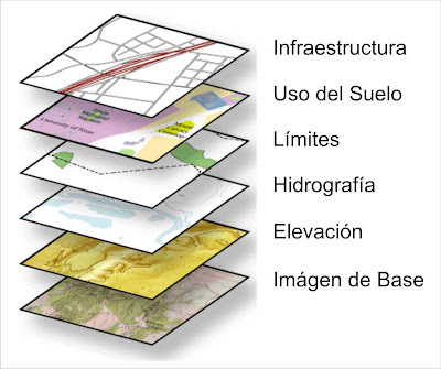 Imagen destacada